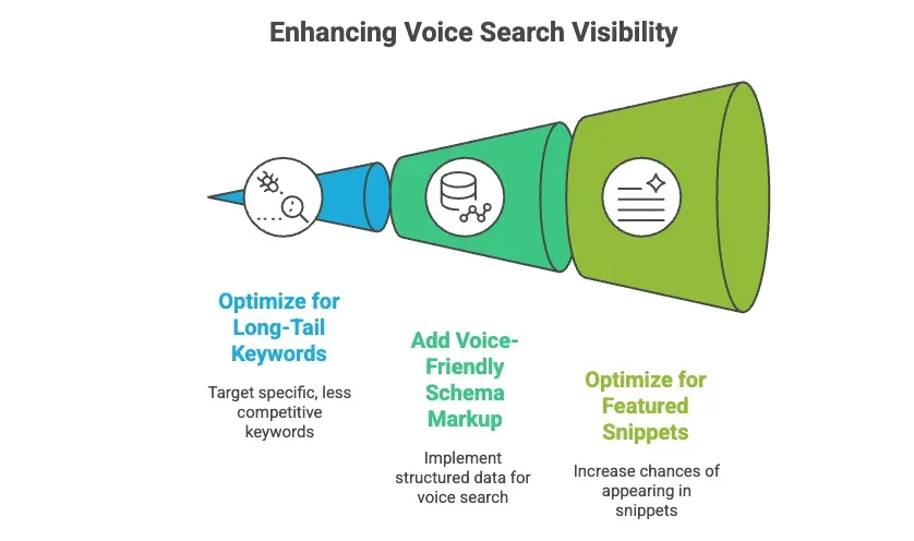 Digital 6ix Toronto - photo 2